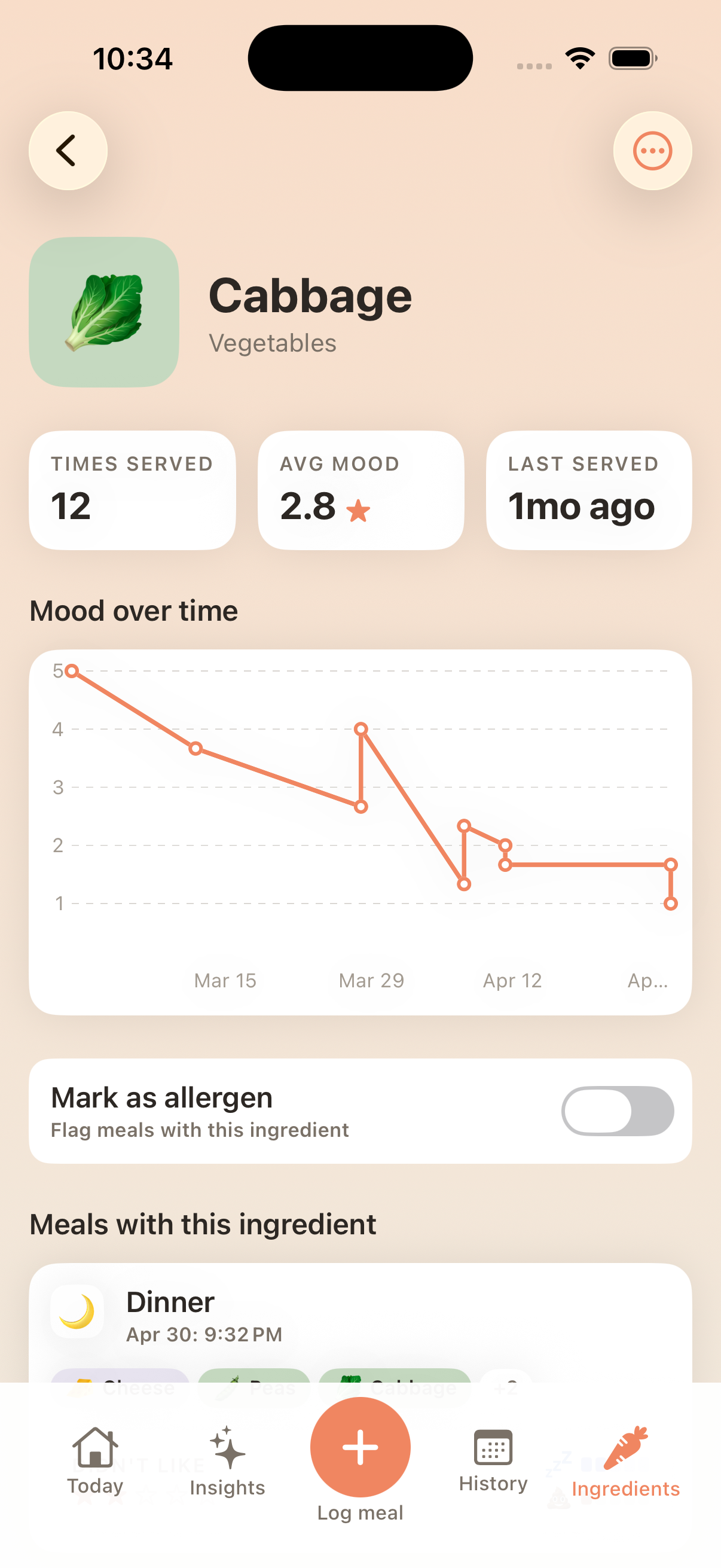 AllerLog per-ingredient chart — a graph built from meal scores showing how a single ingredient lines up with good and bad days.
